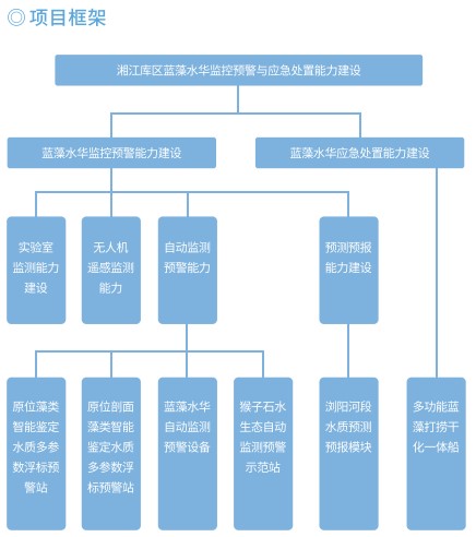 湘江水华预警.jpg